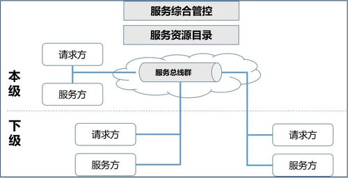 巨龍信息服務(wù)總線 實(shí)現(xiàn)跨系統(tǒng)數(shù)據(jù)連接與集成服務(wù)