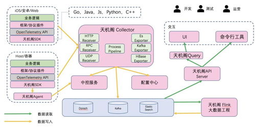 2021年信息系統(tǒng)集成服務(wù)中的關(guān)鍵后端技術(shù)趨勢